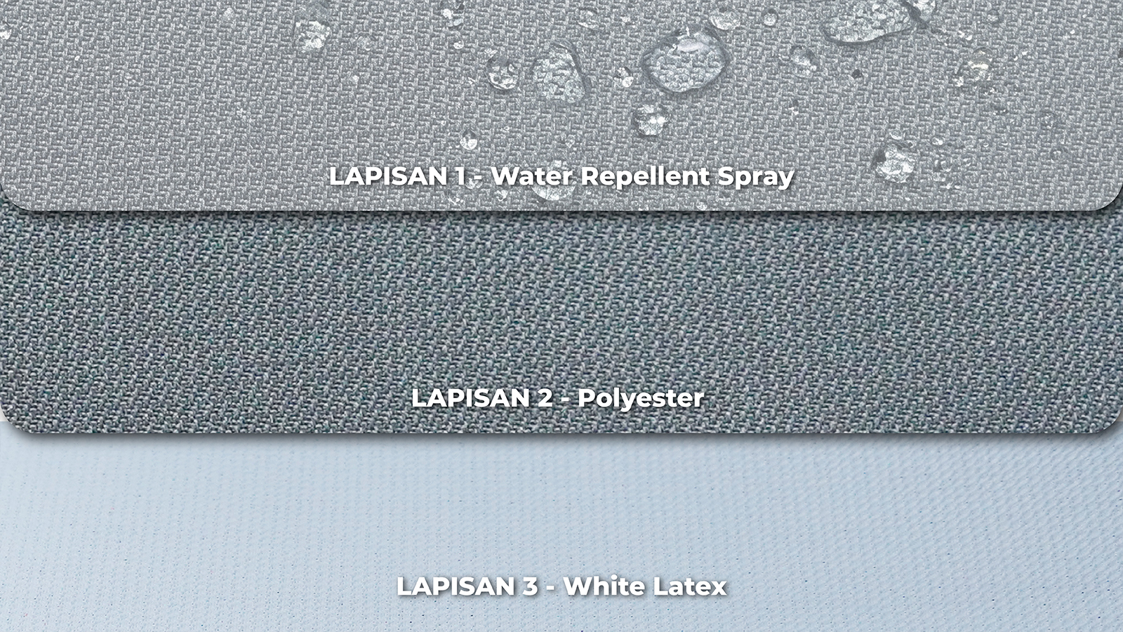 3 Lapisan 2